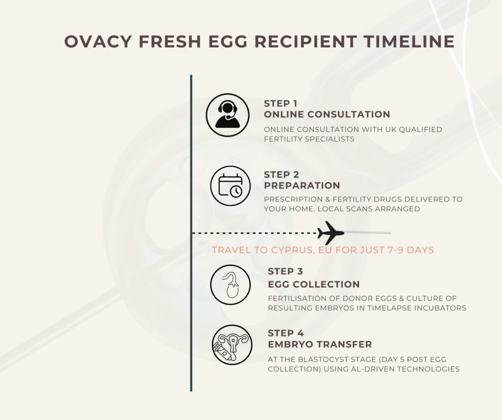 Ovacy UK section